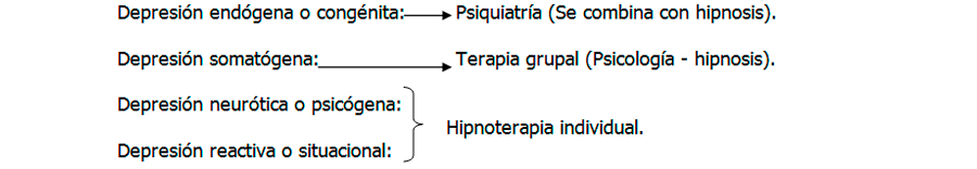 Tratamiento de la depresión Valencia - Clínica de hipnosis